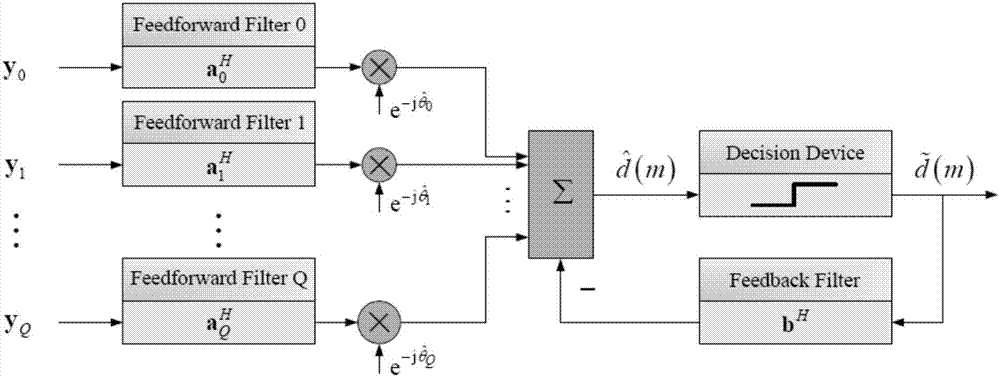Double-expansion underwater acoustic channel doppler diversity communication method based on basis expansion model
