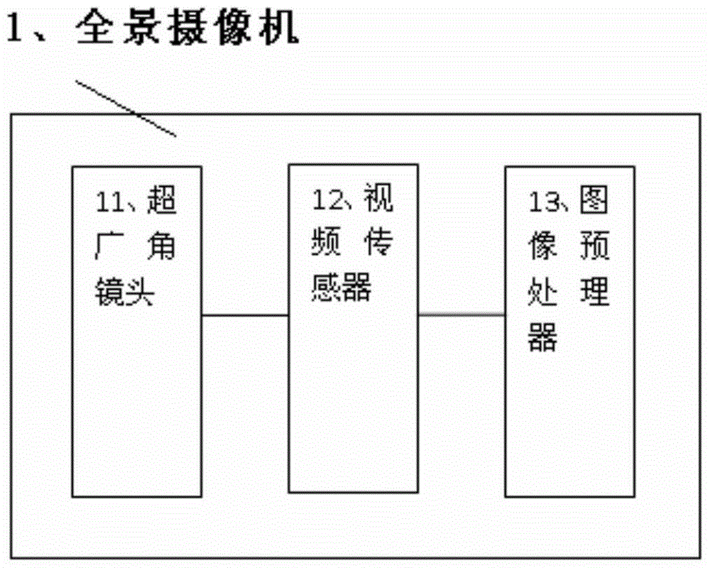 TV broadcast control equipment based on picture content detection