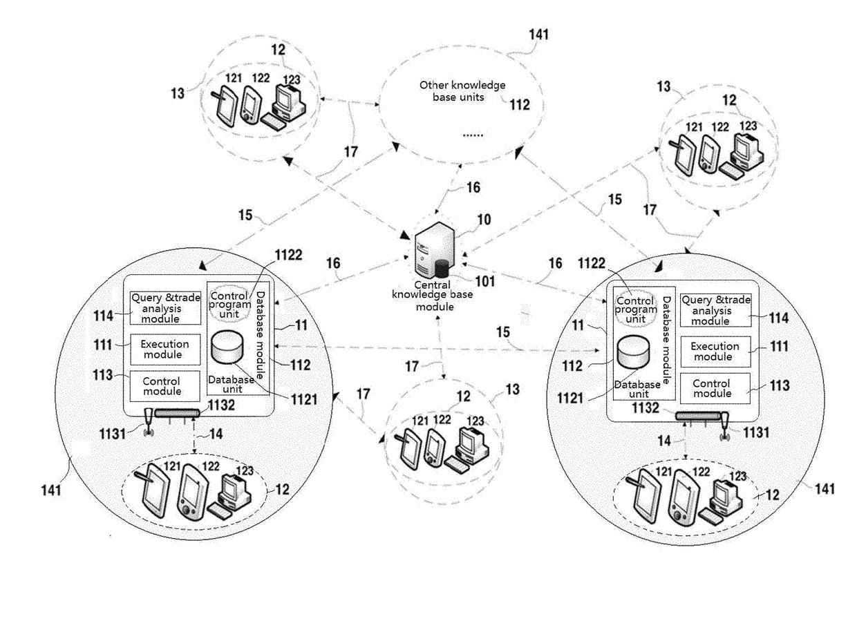 Apparatus and method for improving chemical process efficiency and promoting sharing of chemistry information