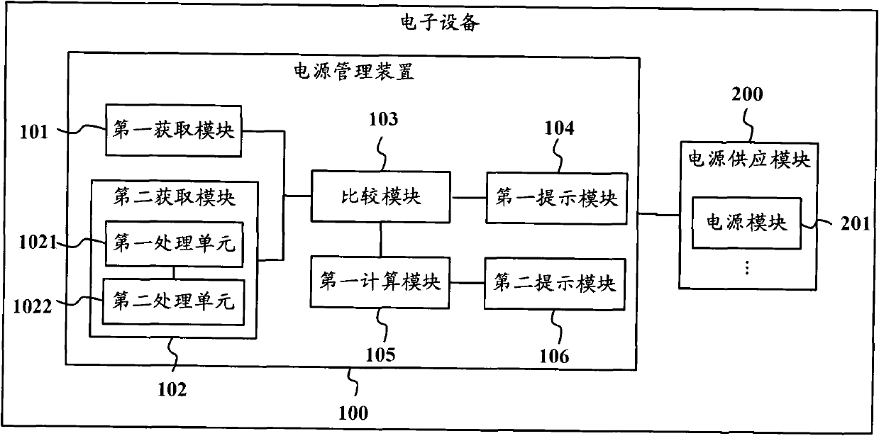 Power supply management apparatus, electronic equipment and power supply management method
