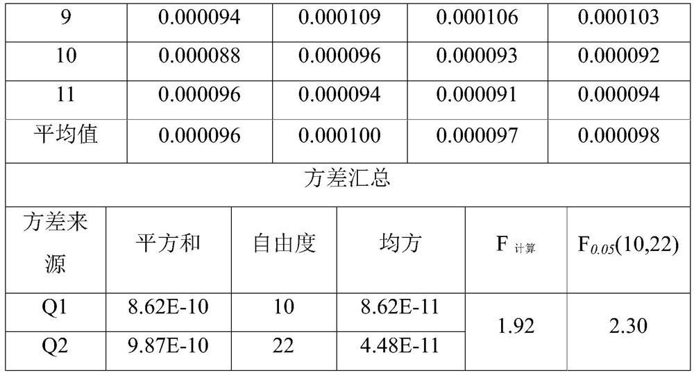 Sulfur-containing standard substance as well as preparation method and application thereof