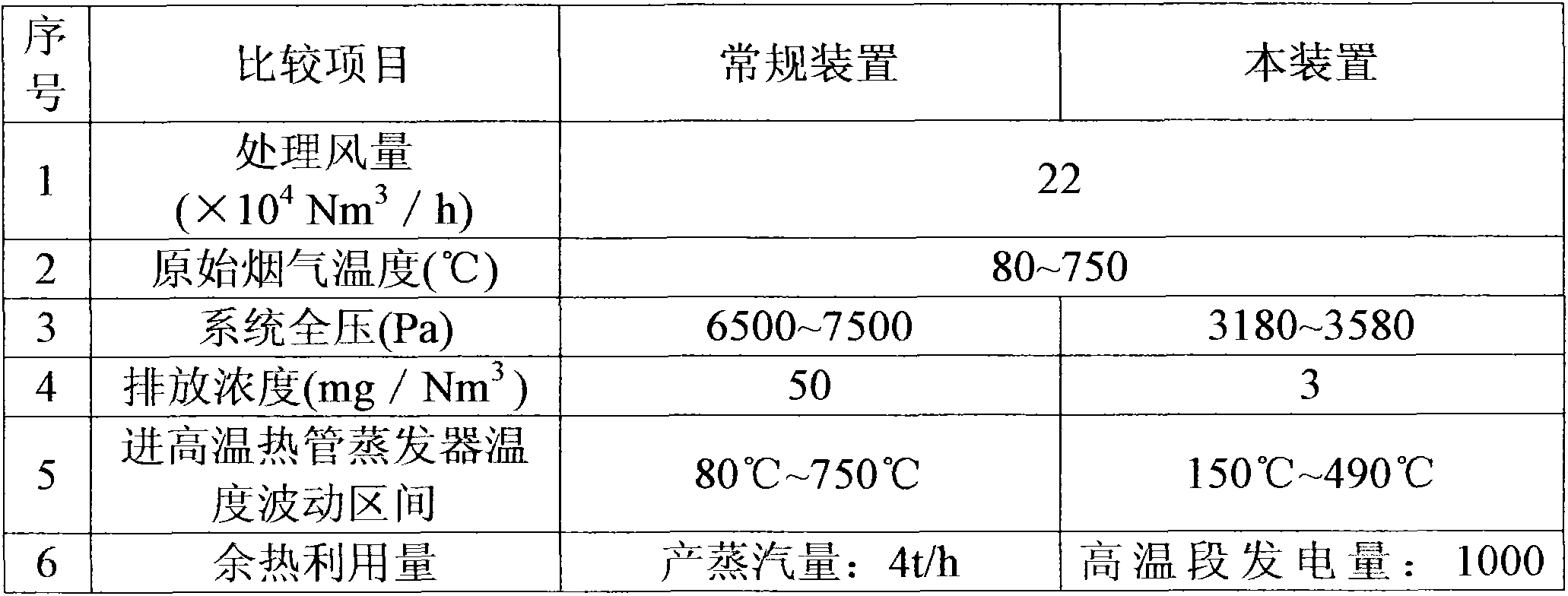 Copper smelting furnace flue gas organic Rankin waste heat power generating method