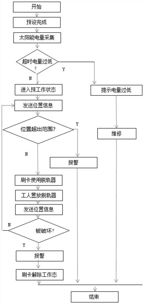 Intelligent protection derailer system and monitoring method thereof