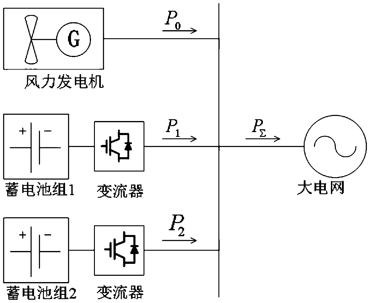 Double-battery fluctuation out-of-limit optimization method in wind storage combined system