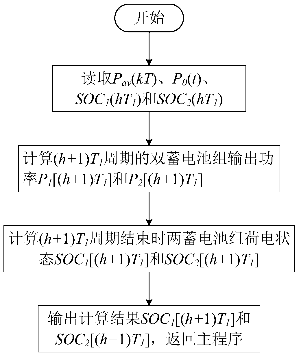 Double-battery fluctuation out-of-limit optimization method in wind storage combined system