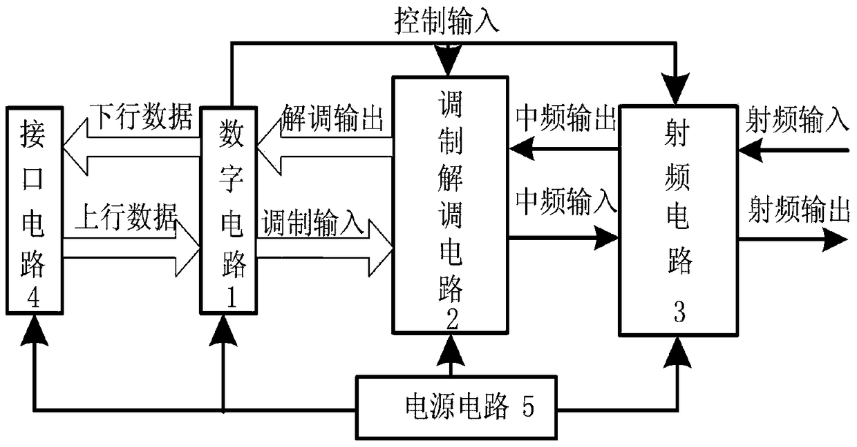 A highly integrated communication unit circuit