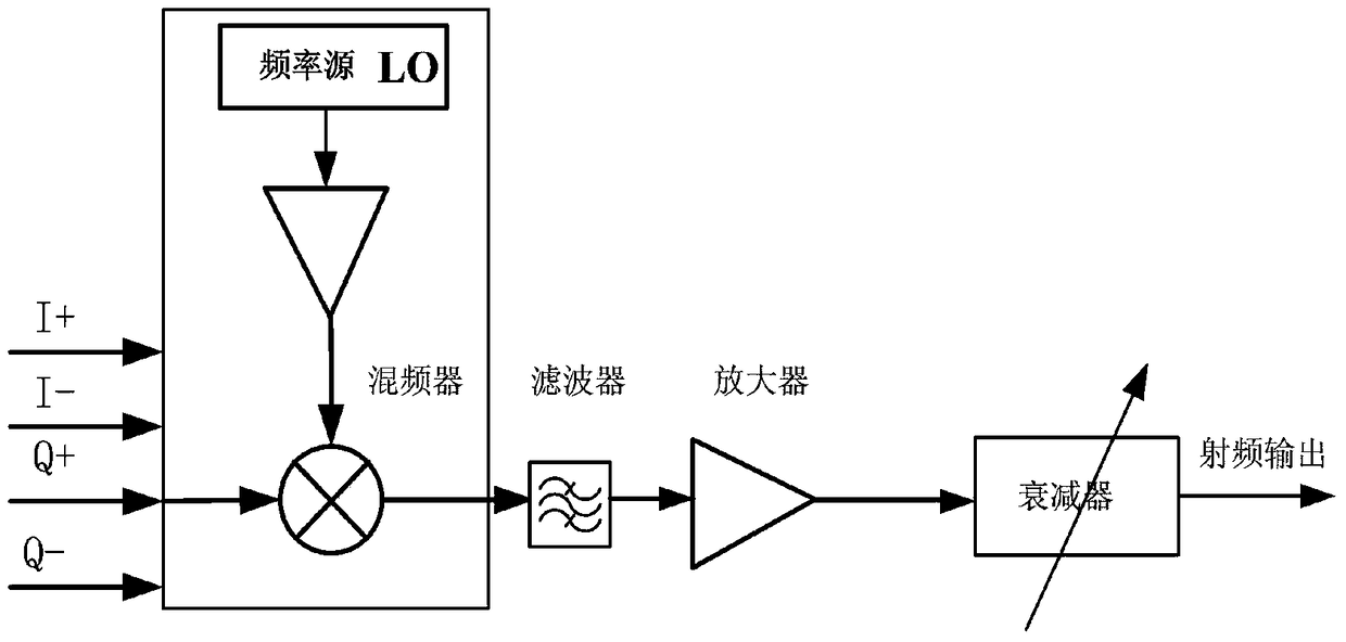 A highly integrated communication unit circuit