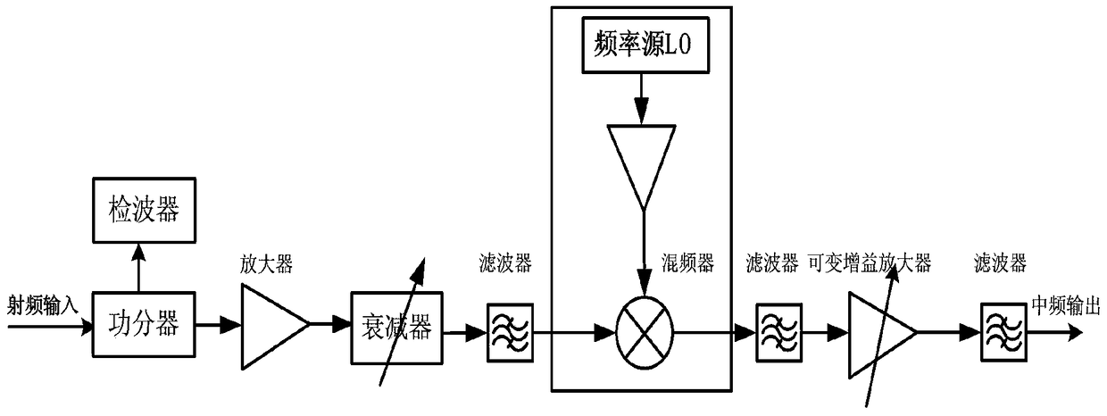 A highly integrated communication unit circuit