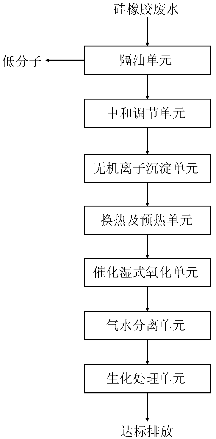 Organosilicone wastewater treatment system and treatment method thereof