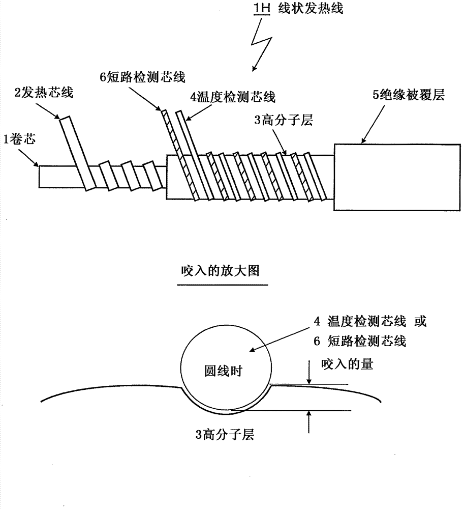 Linear heating wire device