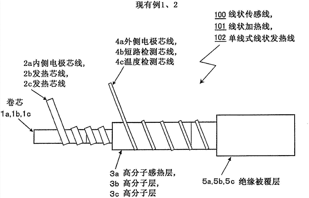 Linear heating wire device