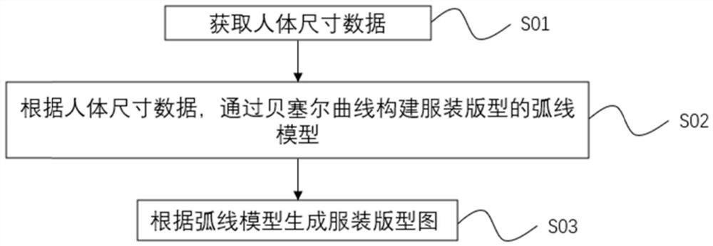 Garment pattern automatic generation method, system and device and medium