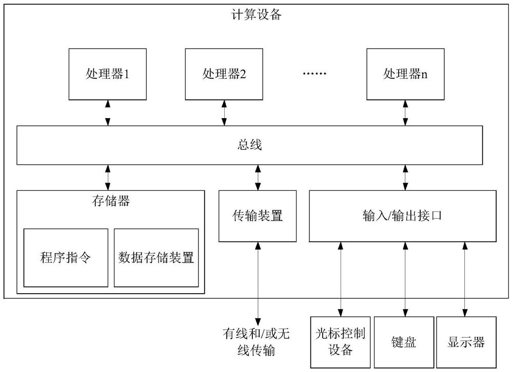 Speech synthesis method and device, and medium