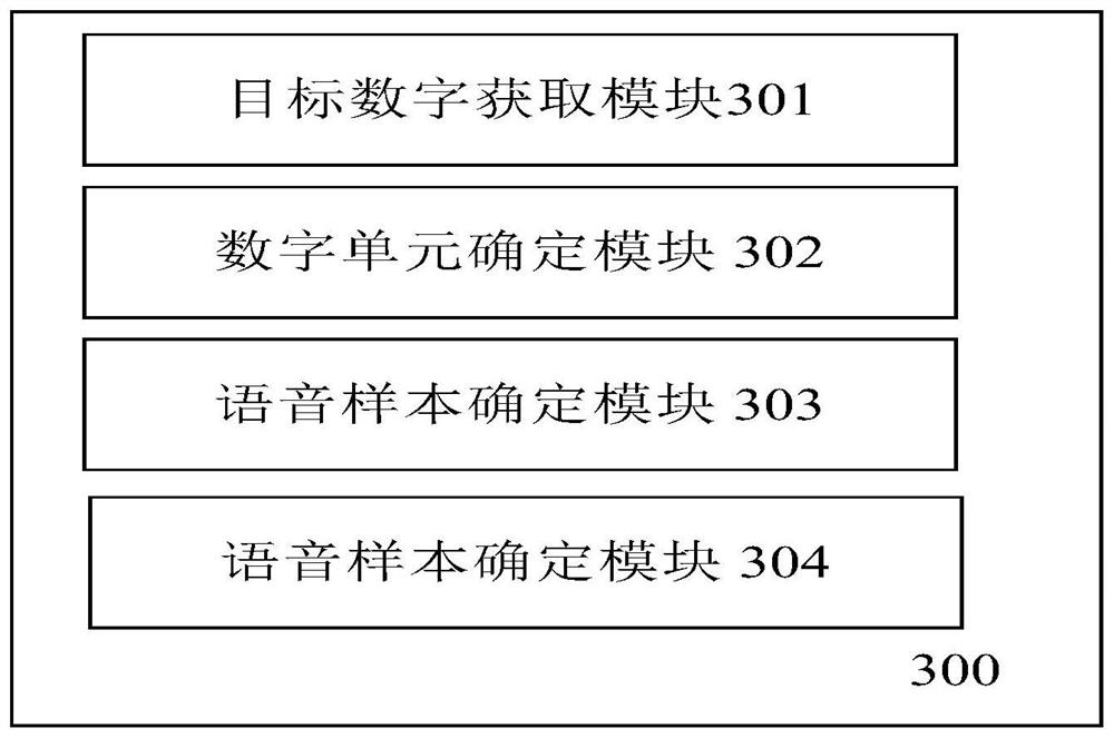 Speech synthesis method and device, and medium