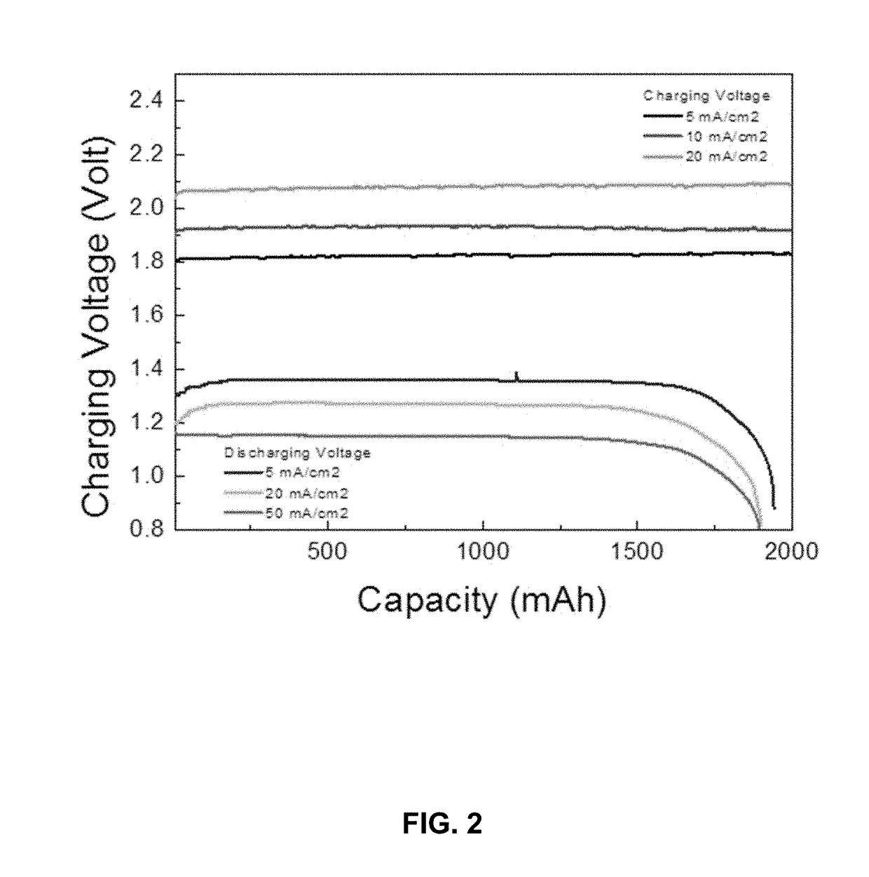 Tri-Electrode Zinc-Air Battery with Flowing Electrolyte