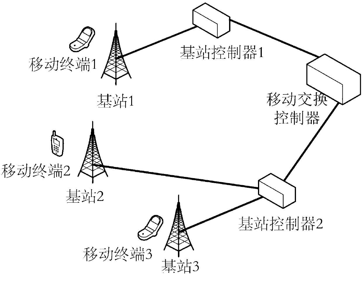 traffic-based-cellular-energy-optimization-method-in-mobile-cellular