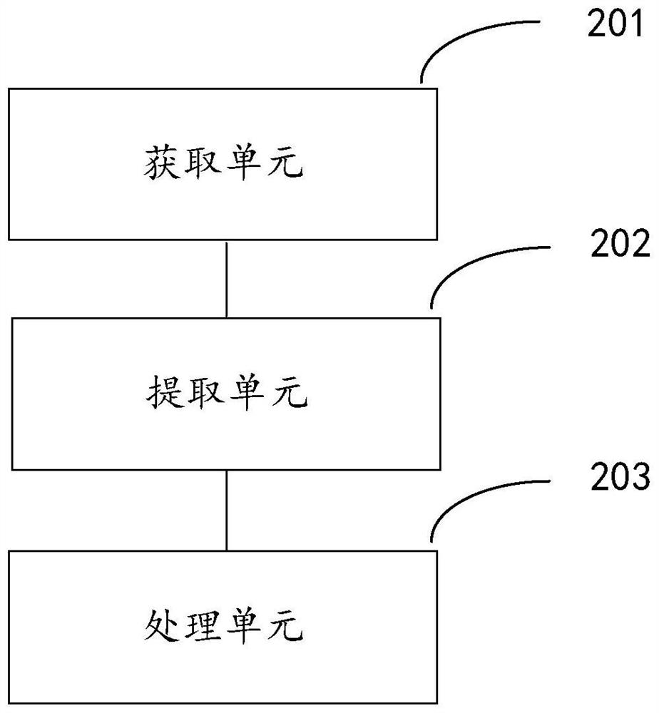 Method and device for determining industry category