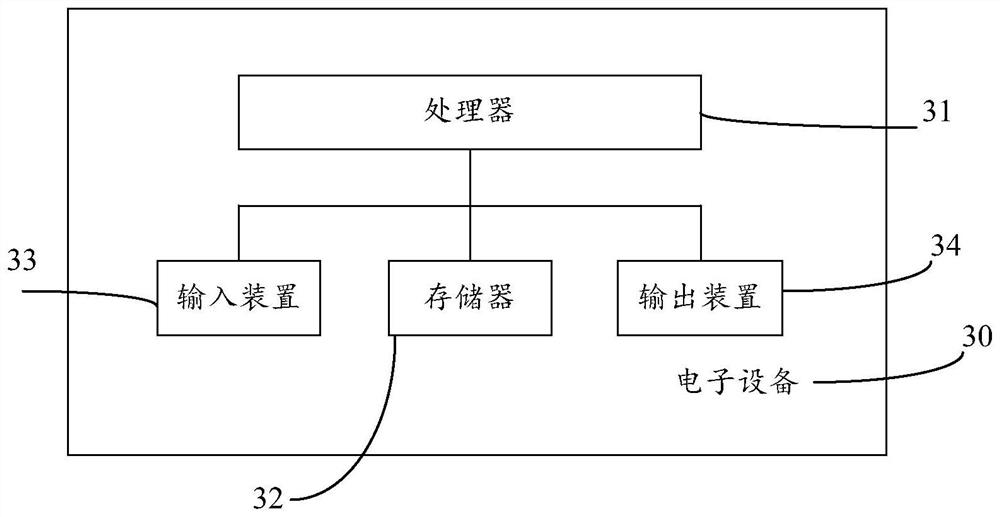 Method and device for determining industry category