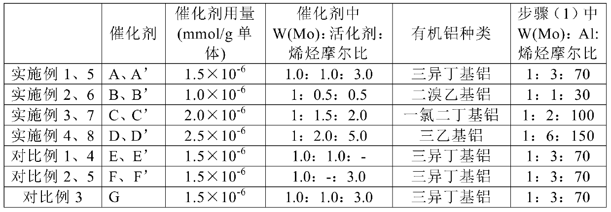 A kind of liquid trans polycyclopentene rubber and its preparation method and application