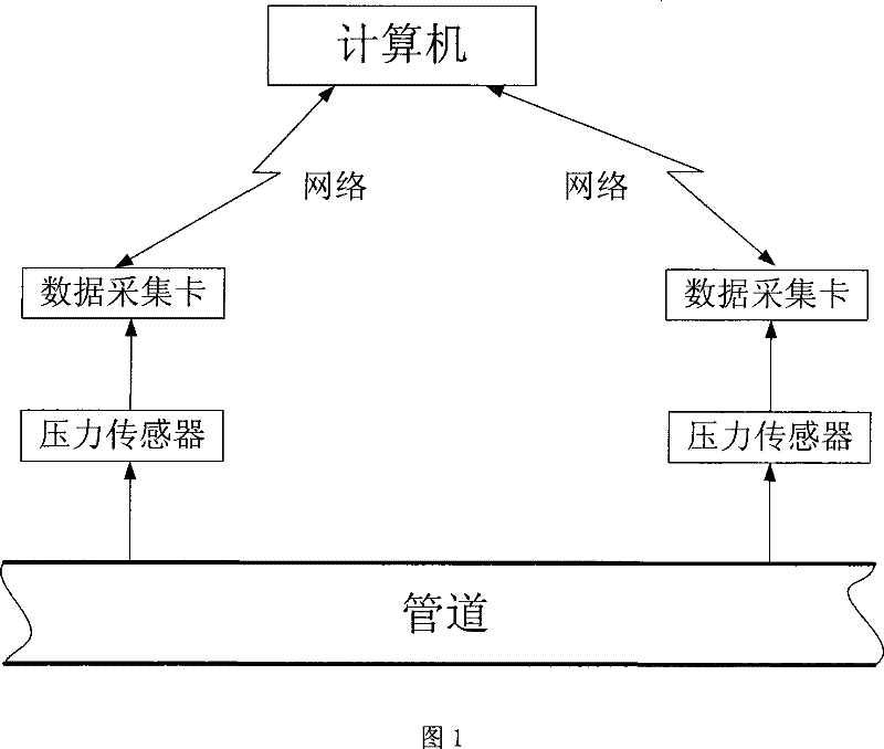 Leakage locating method combining self-adapting threshold value leak detection and multi-dimension fast delay time search