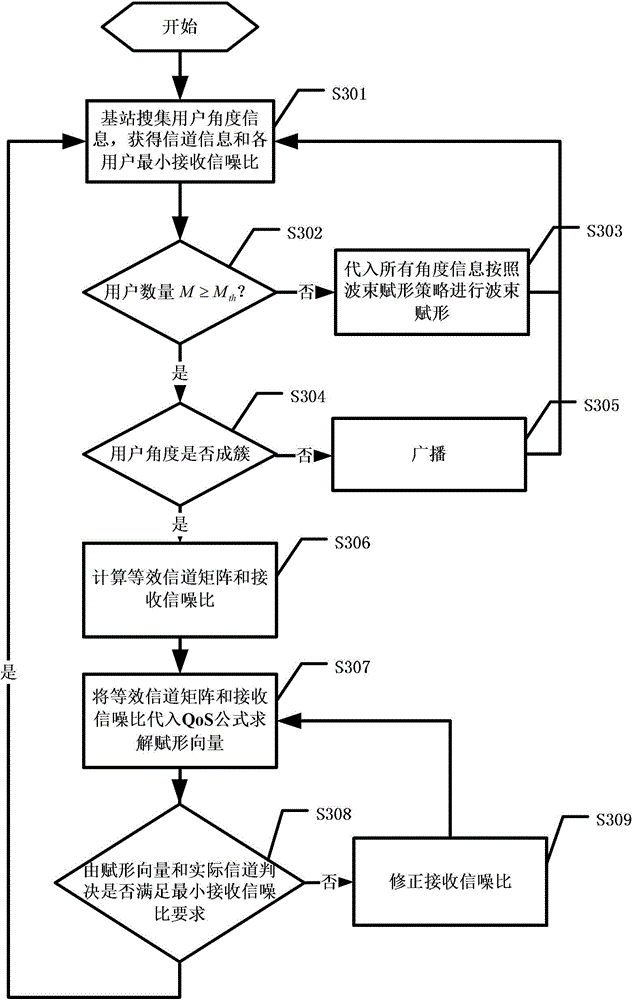 An Adaptive Switching Beamforming Method for Broadband Trunking Systems