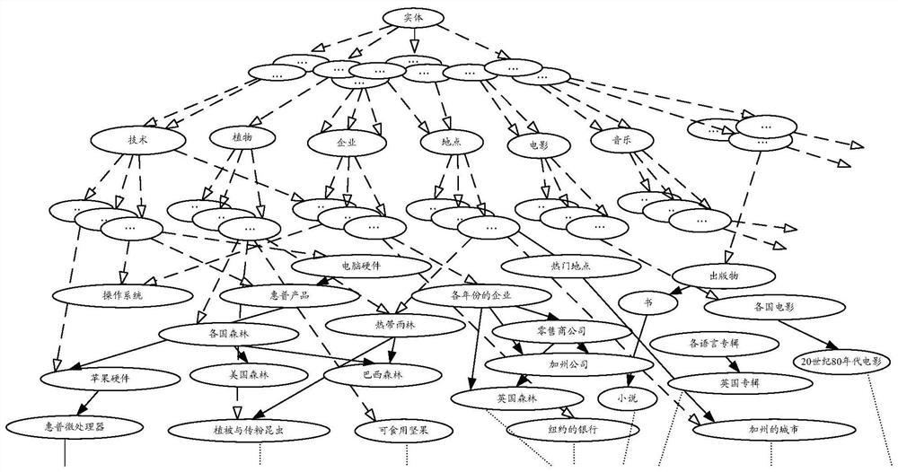 A method and device for automatic disambiguation of multiple documents with industrial security topics