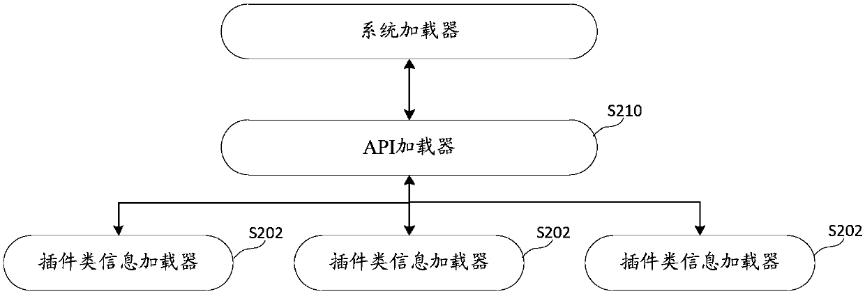 Communication method and device of plug-in framework, medium and electronic equipment