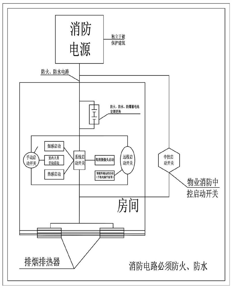 Building early-stage fire extinguishing spraying and water supplying system and smoke and heat discharging system