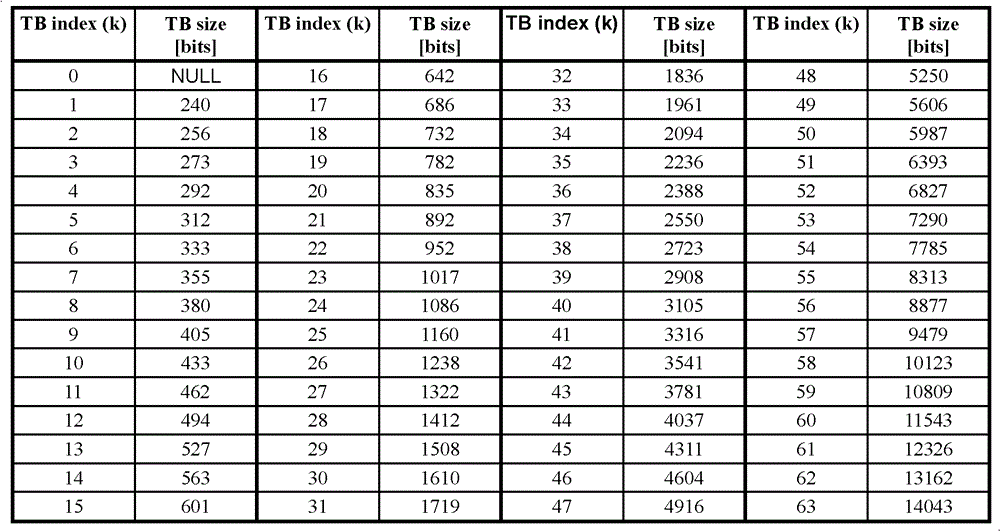 A fast power control method and base station for hsdpa in td-scdma system