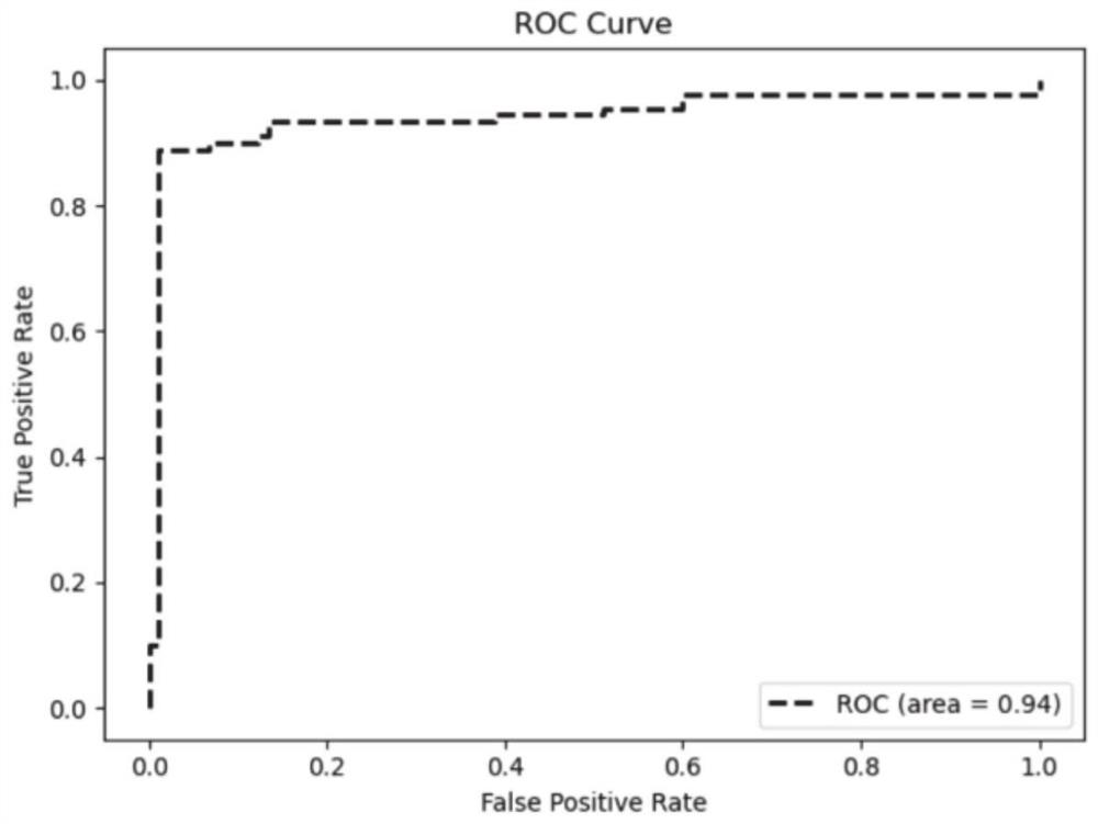 Disease-microorganism association prediction system based on projection and comparative learning