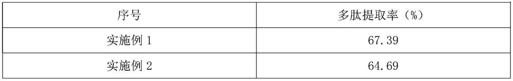 Sweet Arctic shrimp shell polypeptide molybdenum chelate and preparation method thereof