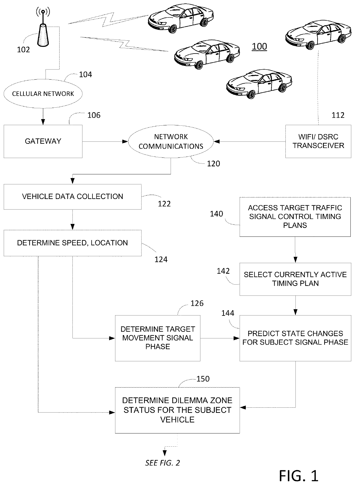 Vehicle dilemma zone warning using artificial detection