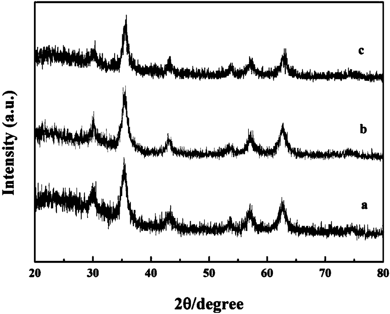Wulff type phenylboronic acid (AABOB) functionalized magnetic nanometer microspheres and preparation method and applications thereof