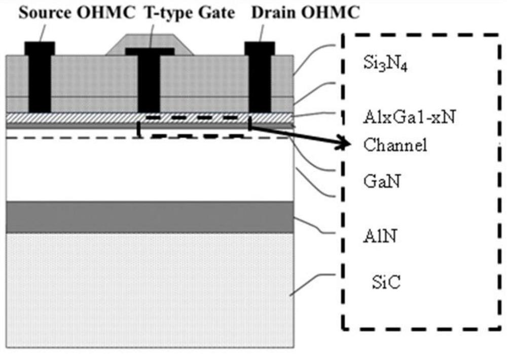 GaN microwave power device junction temperature measurement method