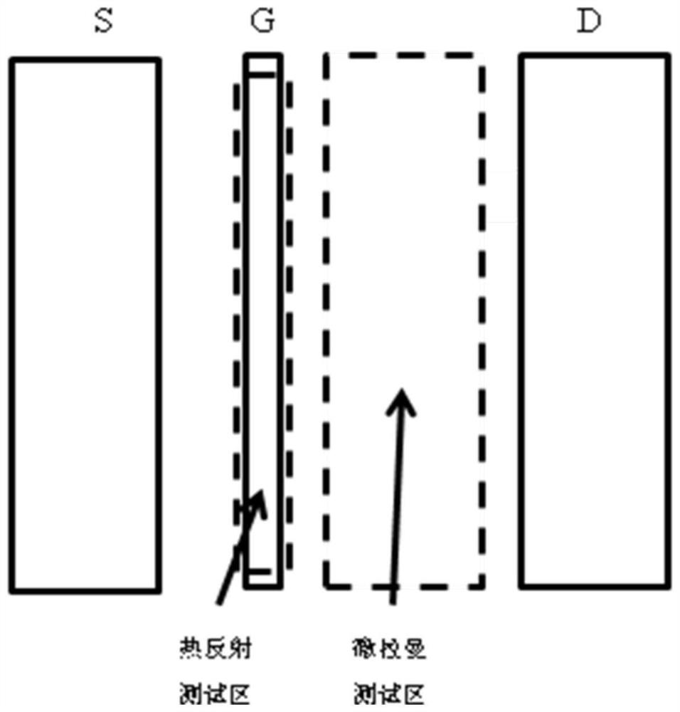 GaN microwave power device junction temperature measurement method