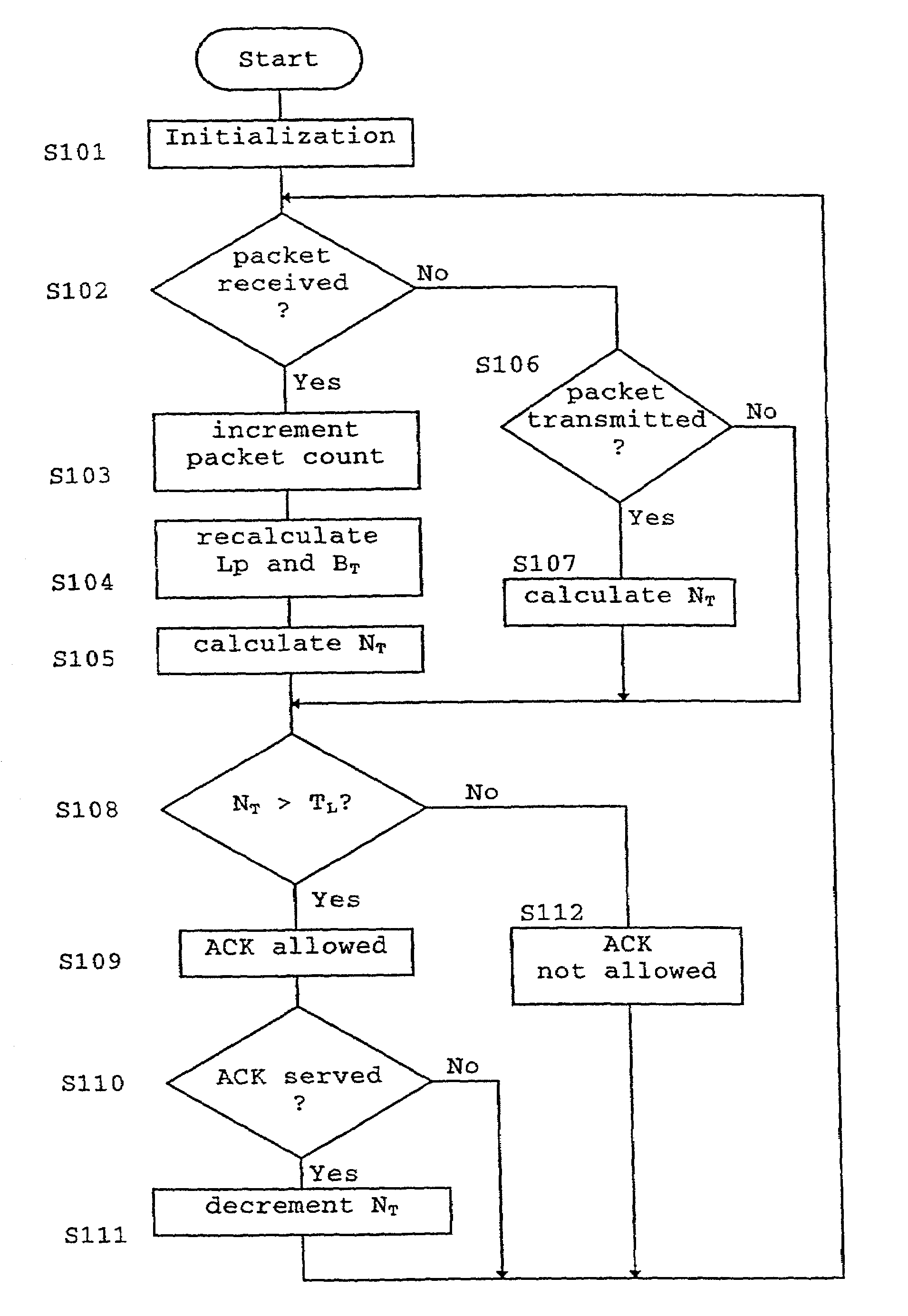 Overload control method for a packet-switched network