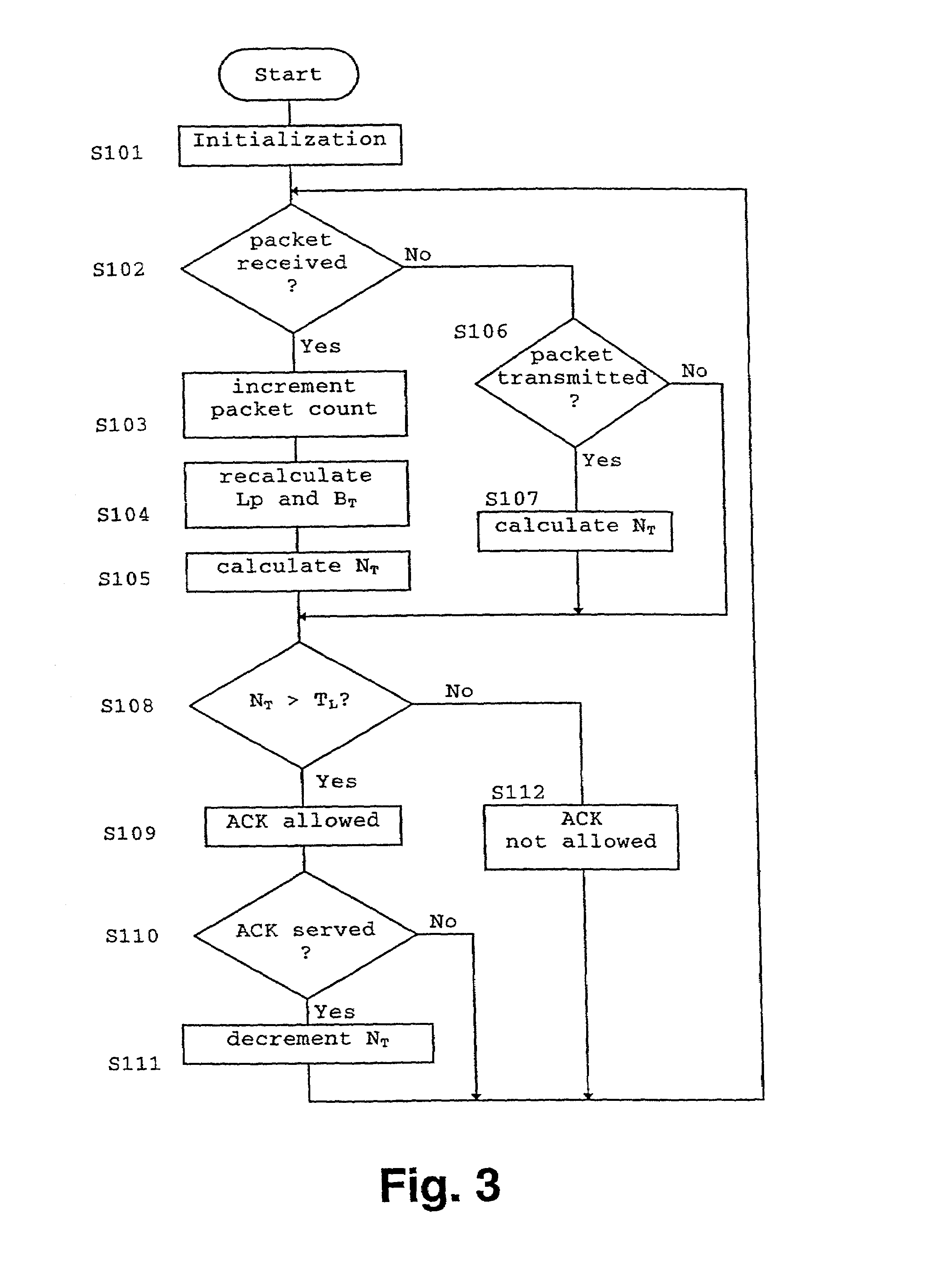Overload control method for a packet-switched network