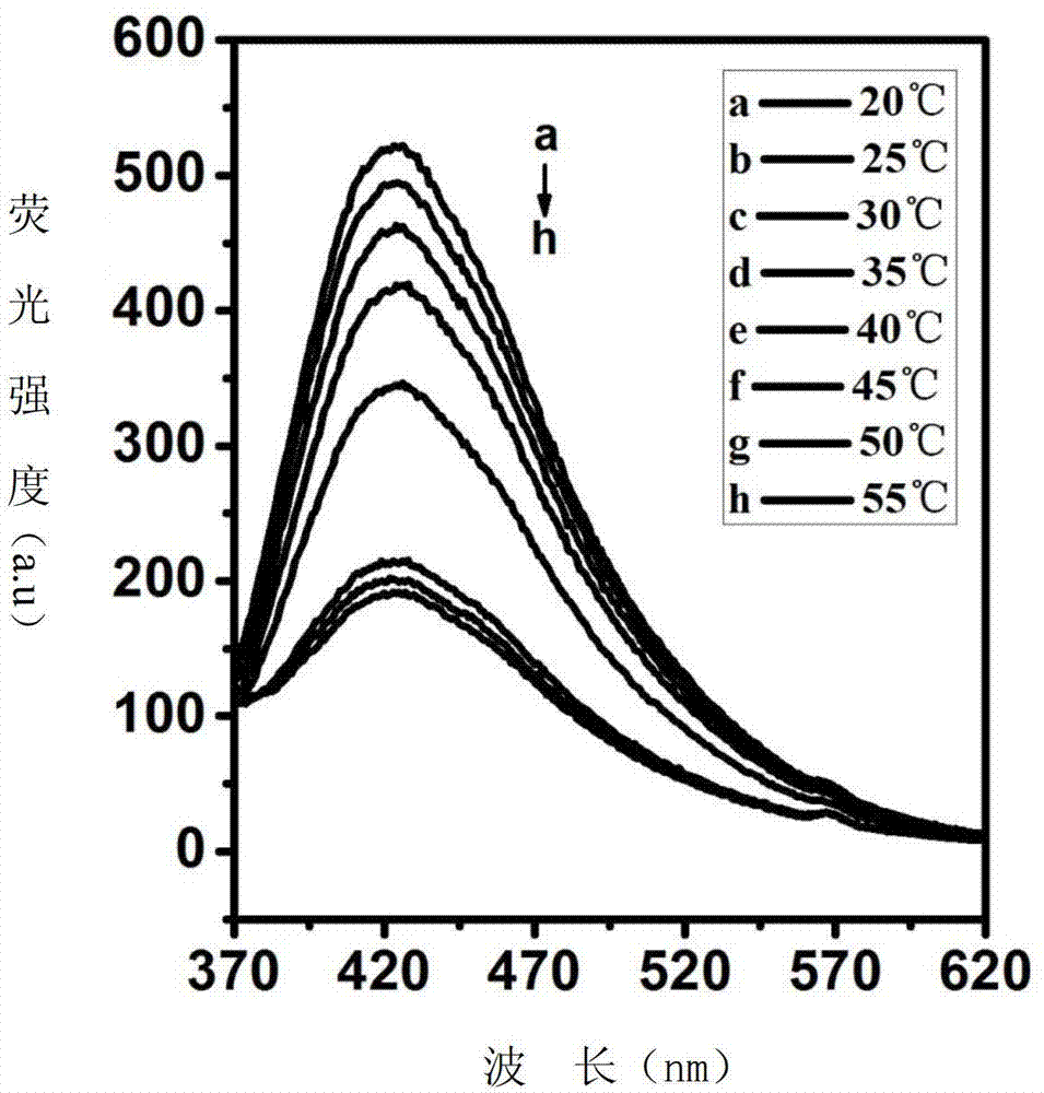 Thermo-sensitive fluorescent carbon nano composite material and preparation method thereof