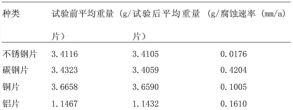High concentrations high stability one-element peracetic acid disinfectant and preparation method thereof