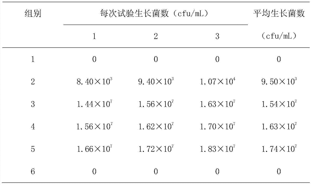 High concentrations high stability one-element peracetic acid disinfectant and preparation method thereof