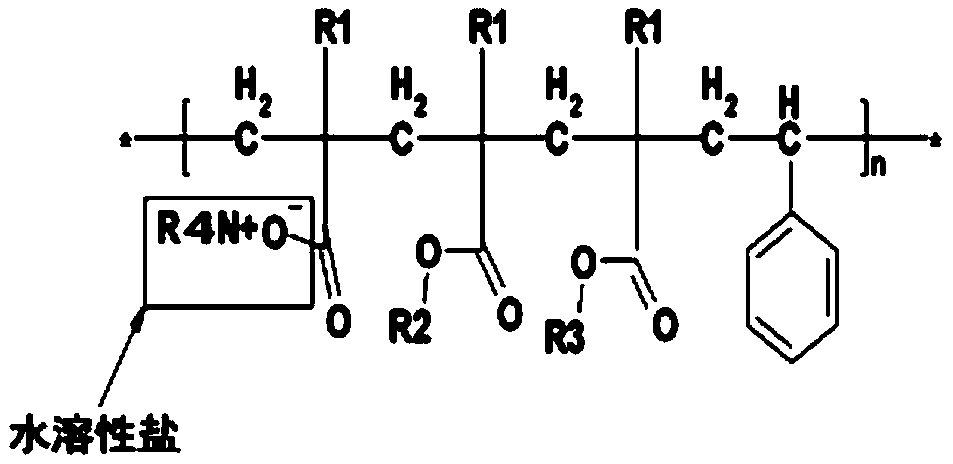 VOC-free coating liquid composition for image formation