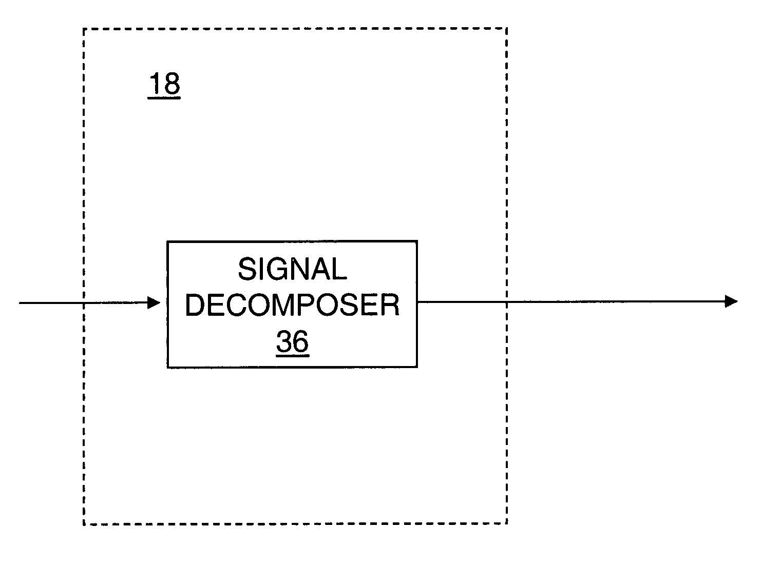 Methods and apparatuses using proximal probes