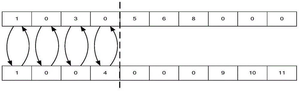 A defect data analysis method and a method for using the same to reduce software testing items