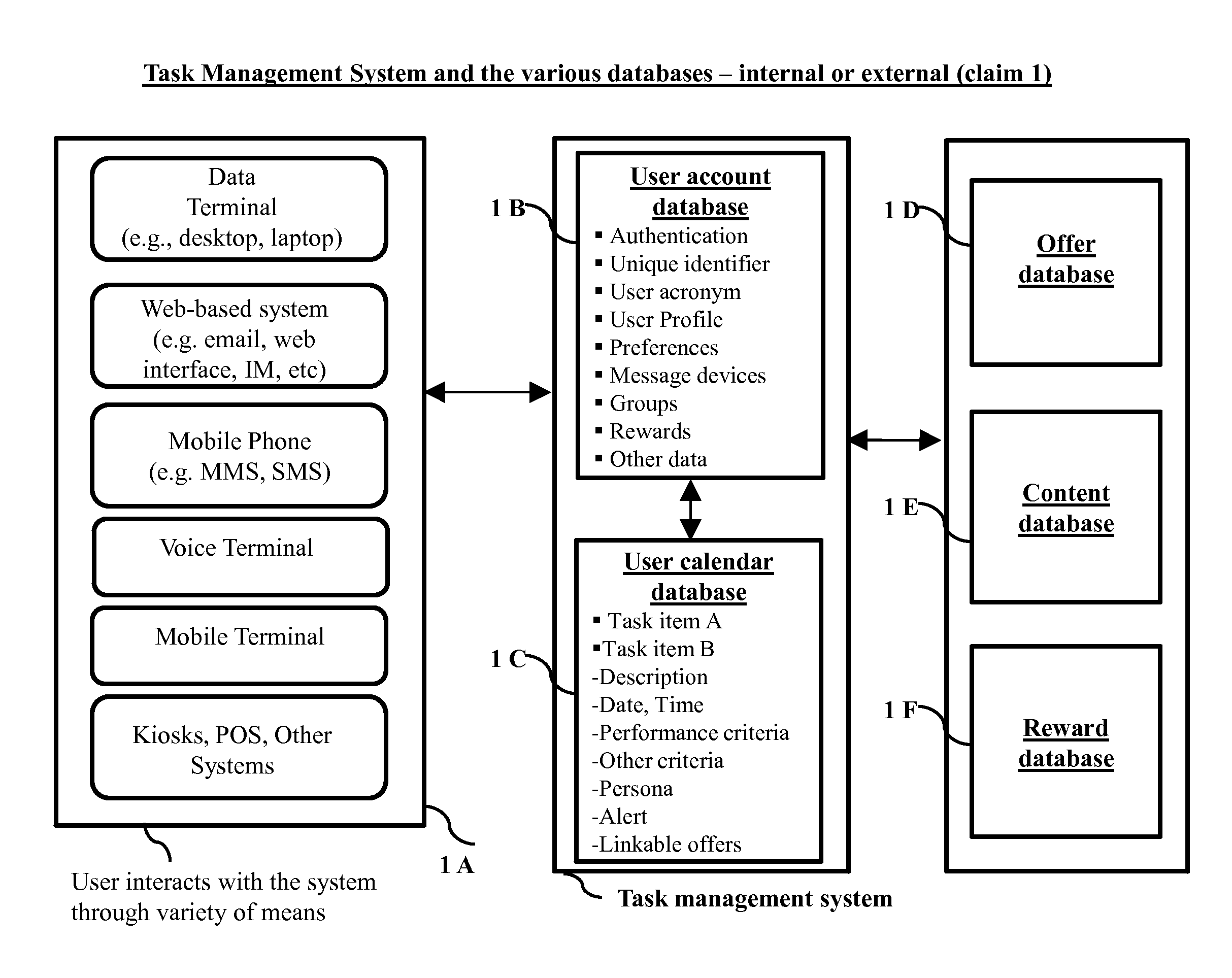 System and method for user engagement in to-do list task management