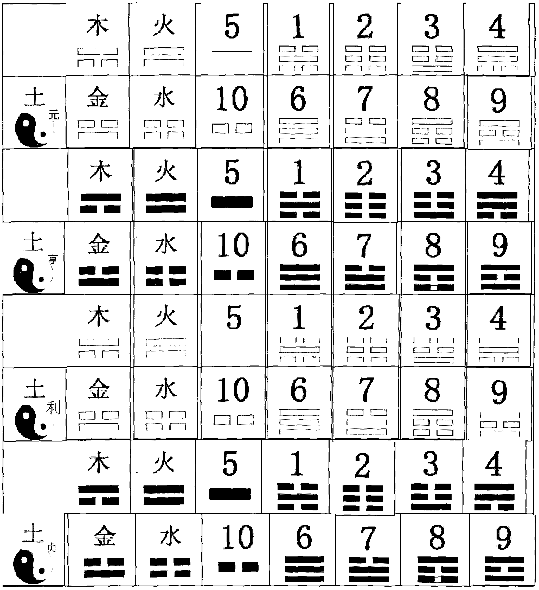 Five-element number poker corresponding to Taiji-Bagua