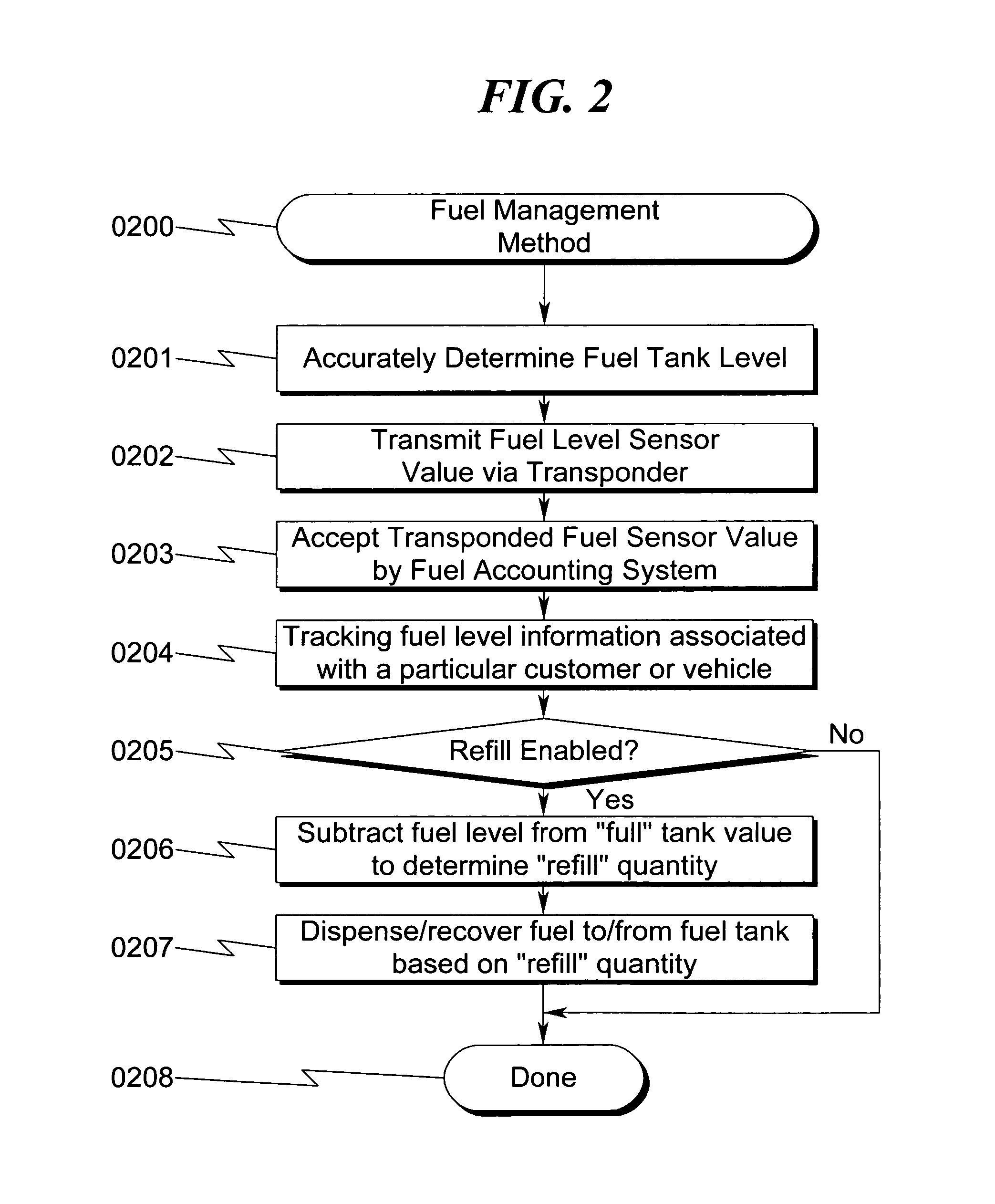 Fuel management fuel surcharge system and method