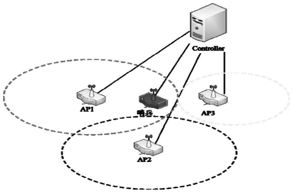 A Handover Scheduling Method for Wireless Communication Access Network Oriented to Edge Computing Environment