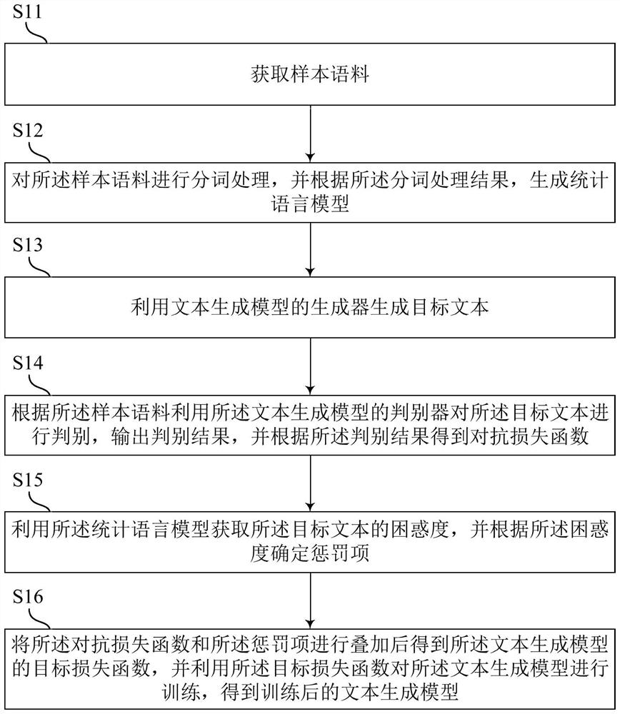 Text generation model training method, target corpus expansion method and related device