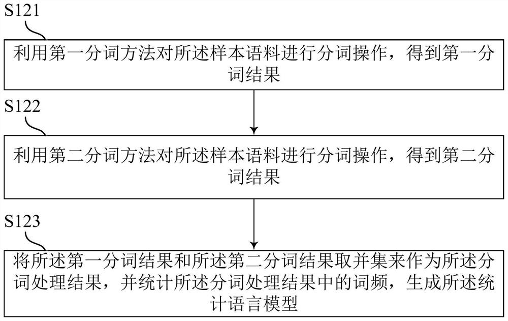 Text generation model training method, target corpus expansion method and related device