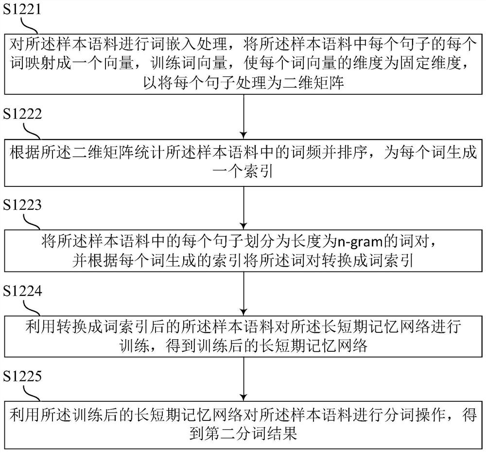 Text generation model training method, target corpus expansion method and related device